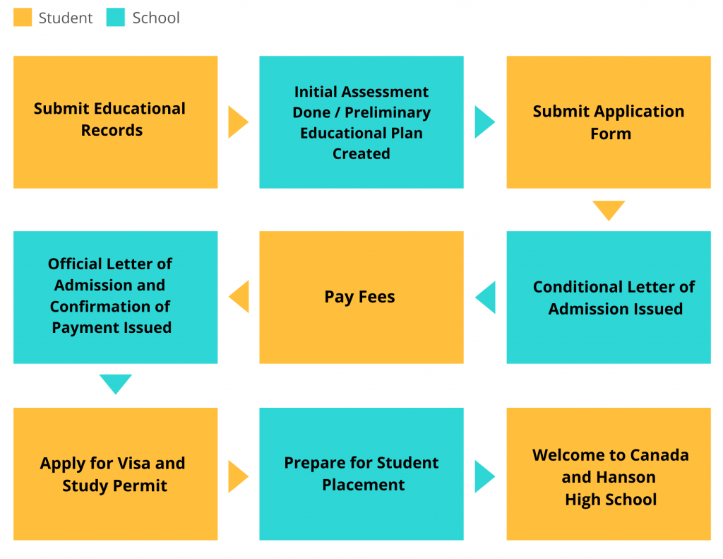 How to apply for Hansen Academy